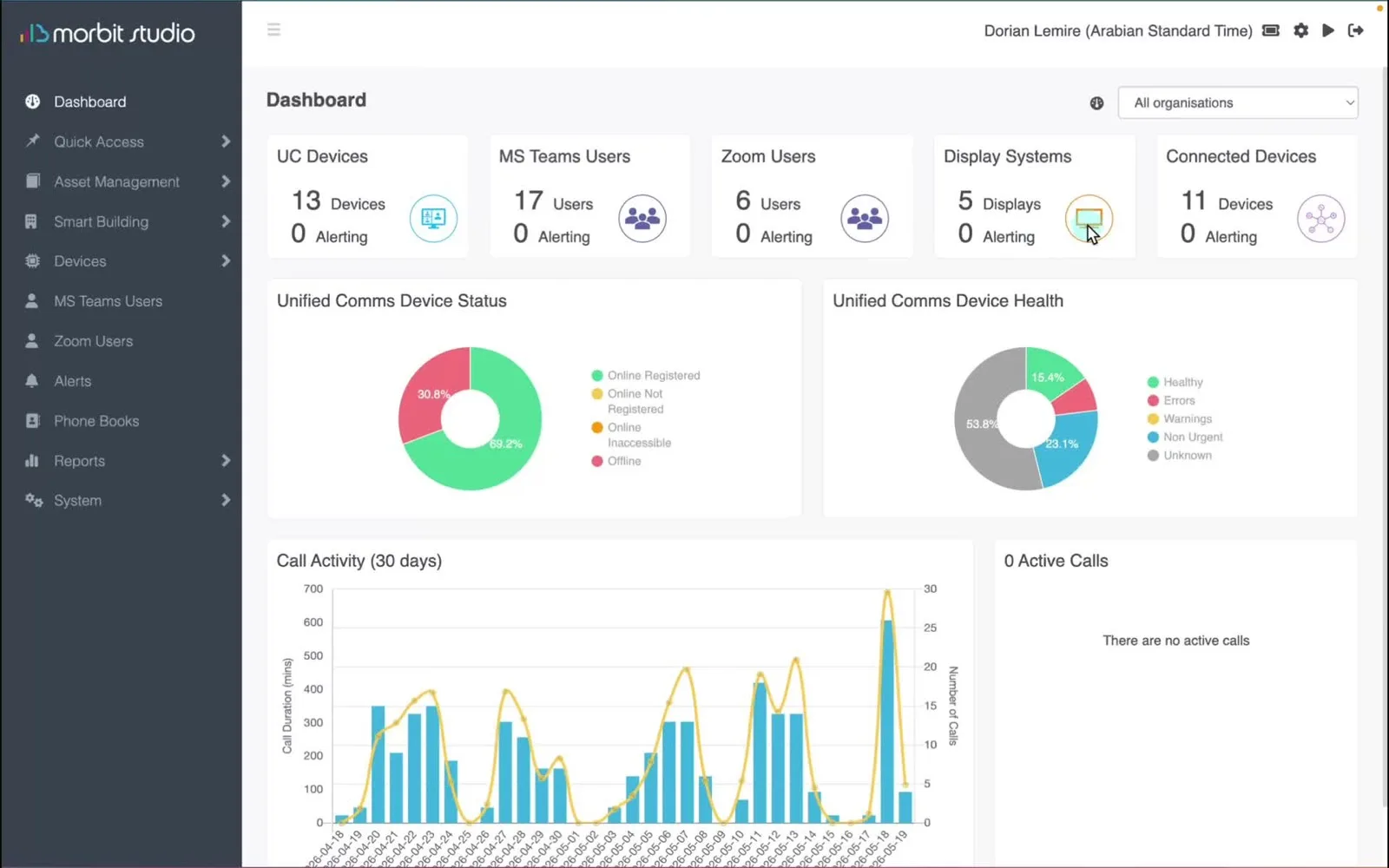 Morbit Studio multi-service operational dashboard for managed estates